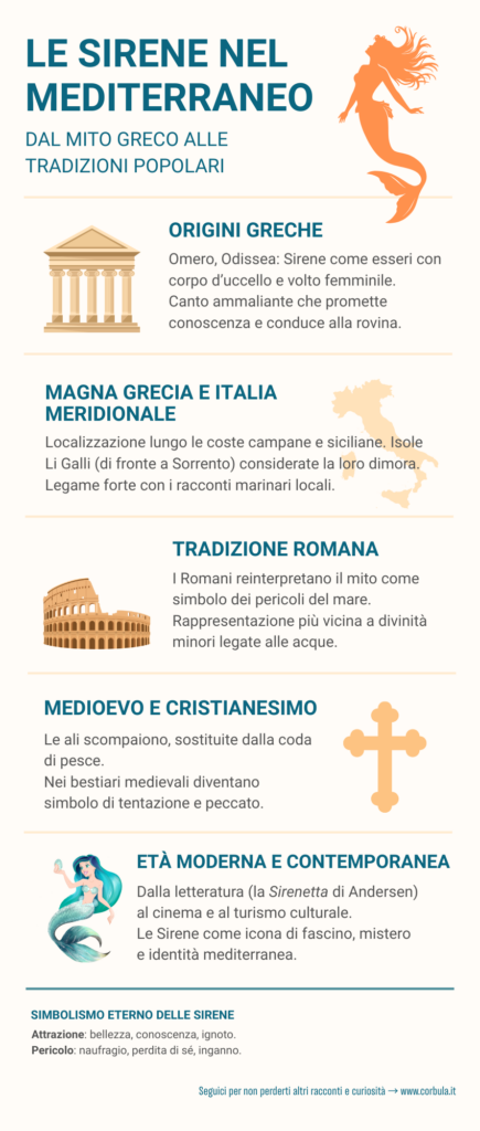 Infografica - Sirene nel Mediterraneo