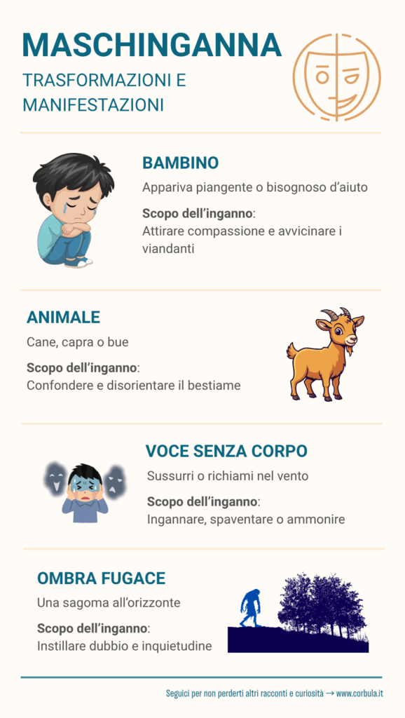 Su Maschinganna - Trasformazioni e manifestazioni